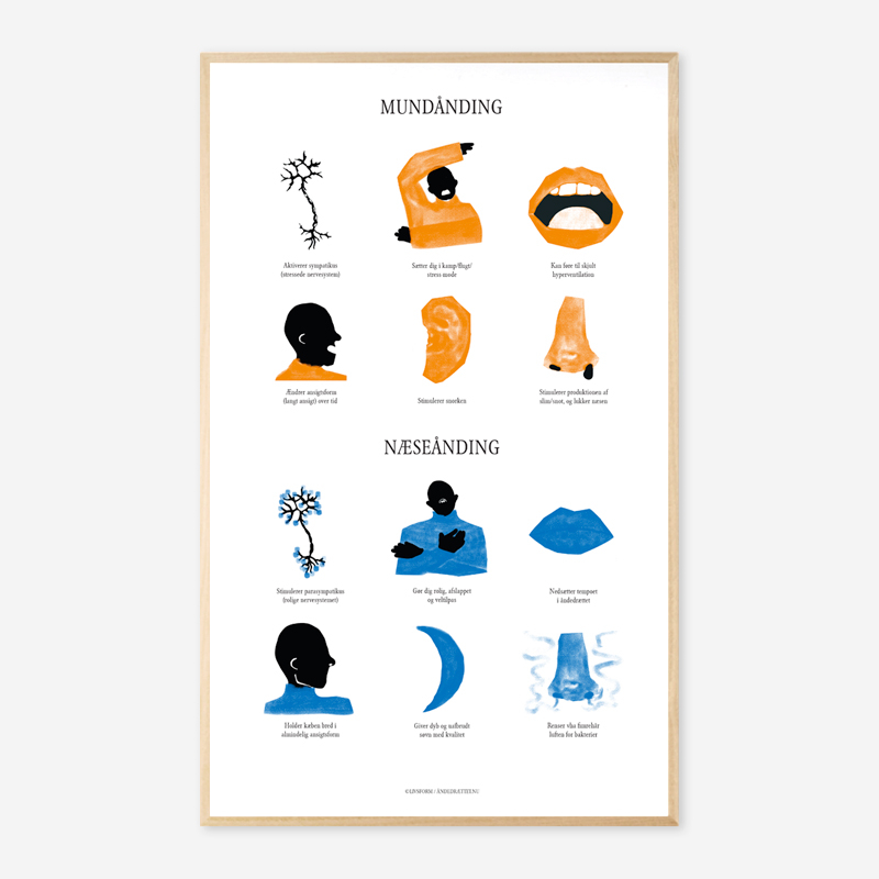 Plakat Mundånding Versus Næseånding  A3
